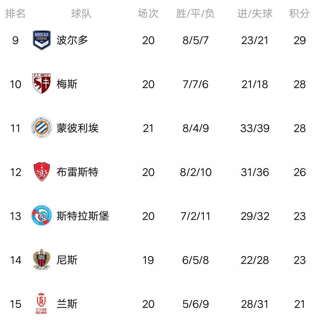 关于蒙彼利埃击败对手,稳固积分榜位置的信息 关于蒙彼利埃击败对手,稳固积分榜位置的信息