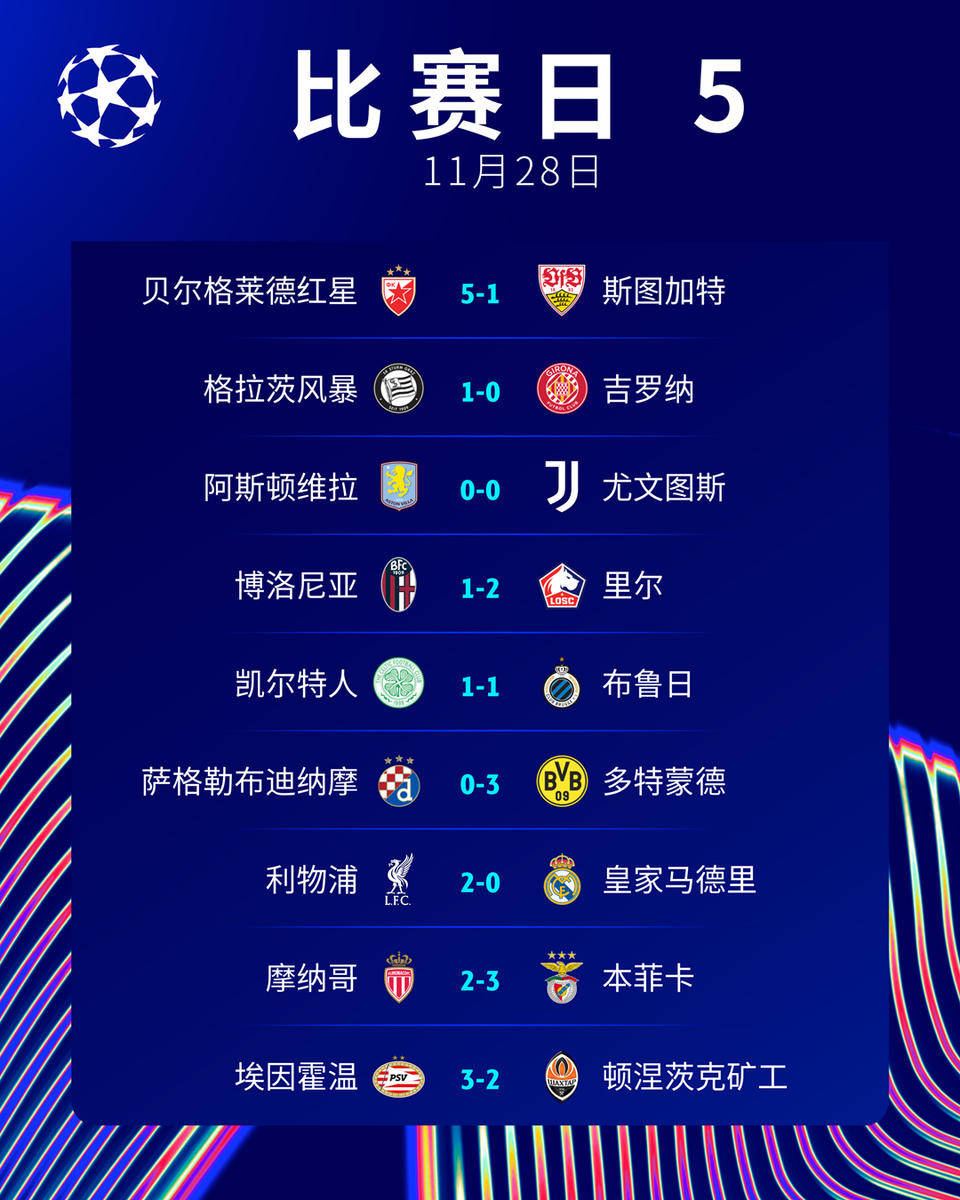 利物浦客场大胜对手,晋级形势明朗的简单介绍 利物浦客场大胜对手,晋级形势明朗的简单介绍