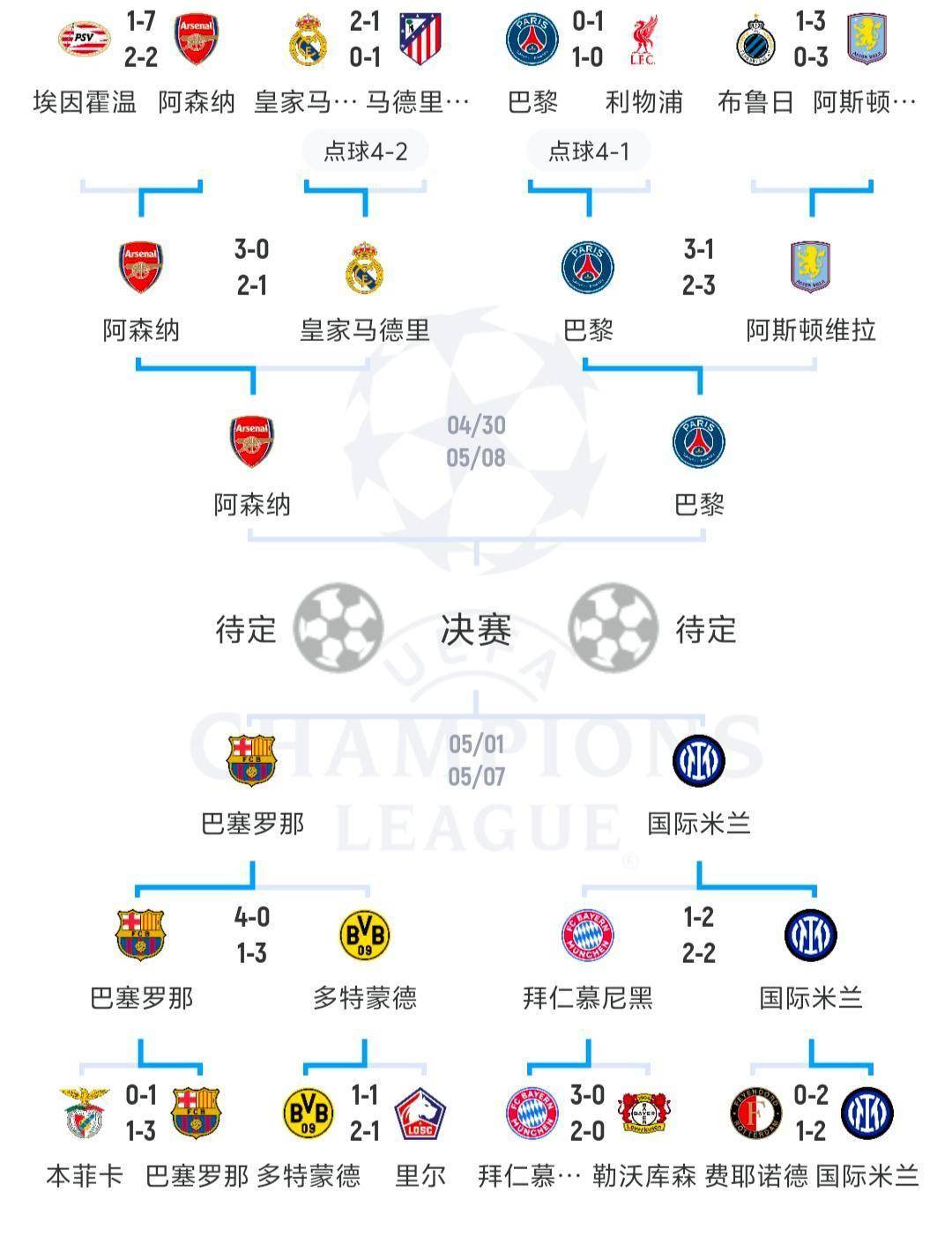 关于欧锦赛强名单公布,淘汰赛对阵布局清晰的信息 关于欧锦赛强名单公布,淘汰赛对阵布局清晰的信息