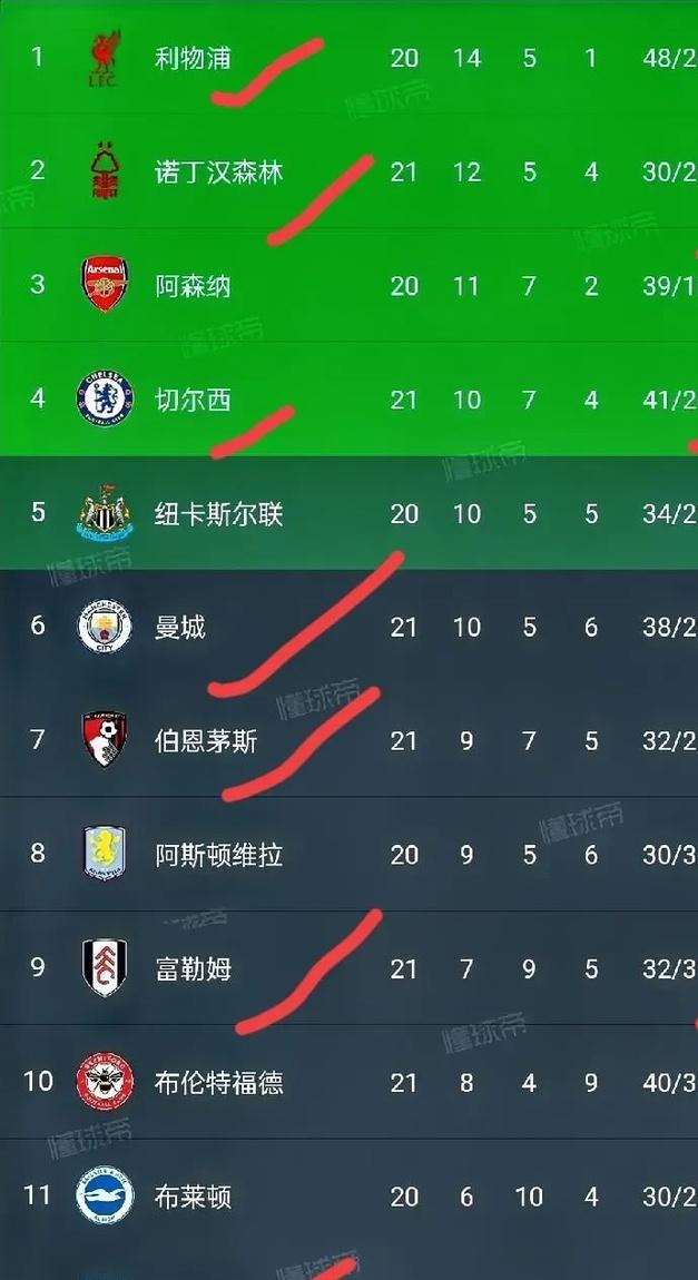 利物浦客场击败西汉姆联,领跑积分榜的简单介绍 利物浦客场击败西汉姆联,领跑积分榜的简单介绍