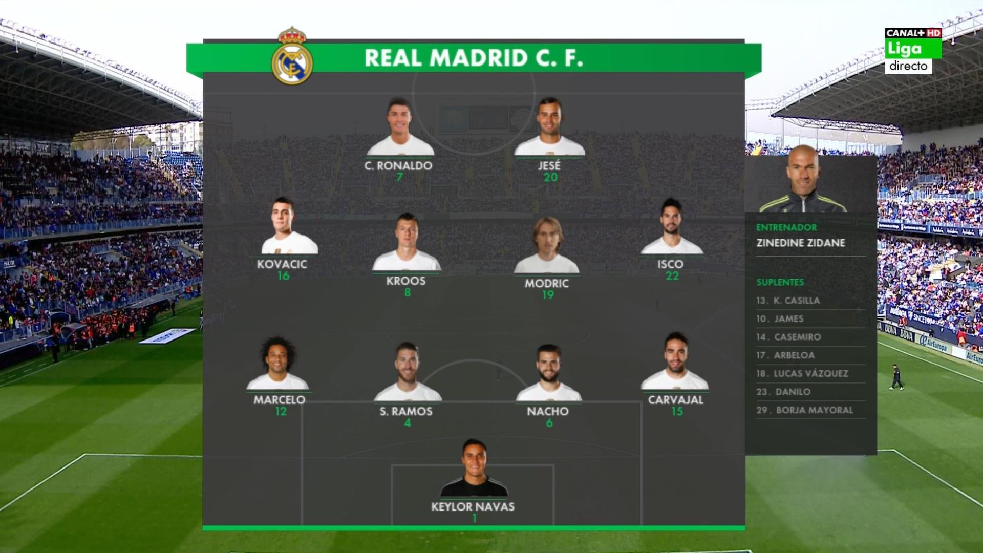 关于皇家马德里战平马拉加,守住头名位置的信息 关于皇家马德里战平马拉加,守住头名位置的信息