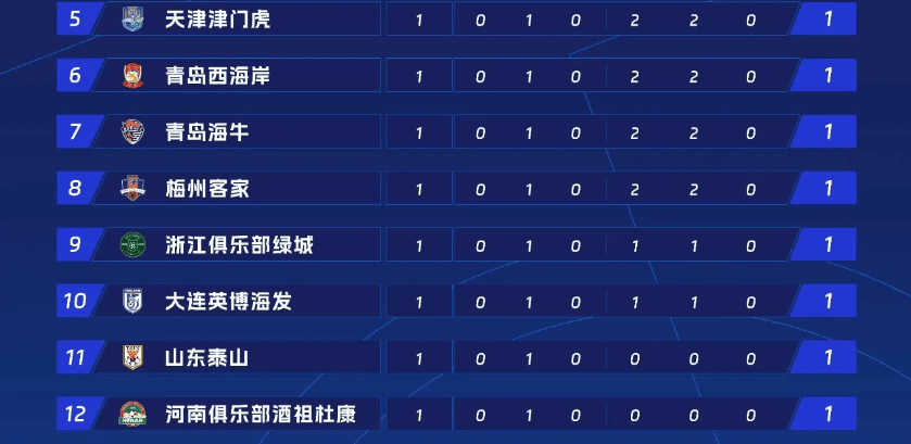 联赛逐步升温,积分榜排名向何处前进 联赛逐步升温,积分榜排名向何处前进