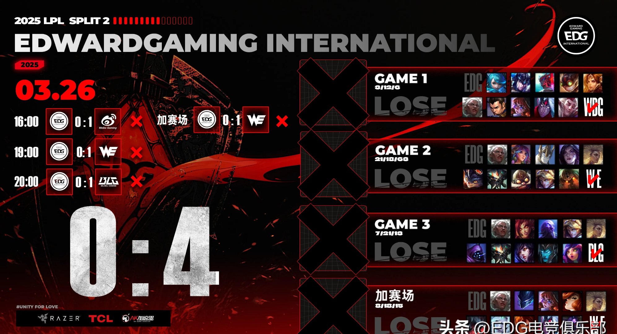 包含SHR绝杀LGD，Lehends极限生还后反打鏖战多局全球总决赛，强势挺进下一轮的词条